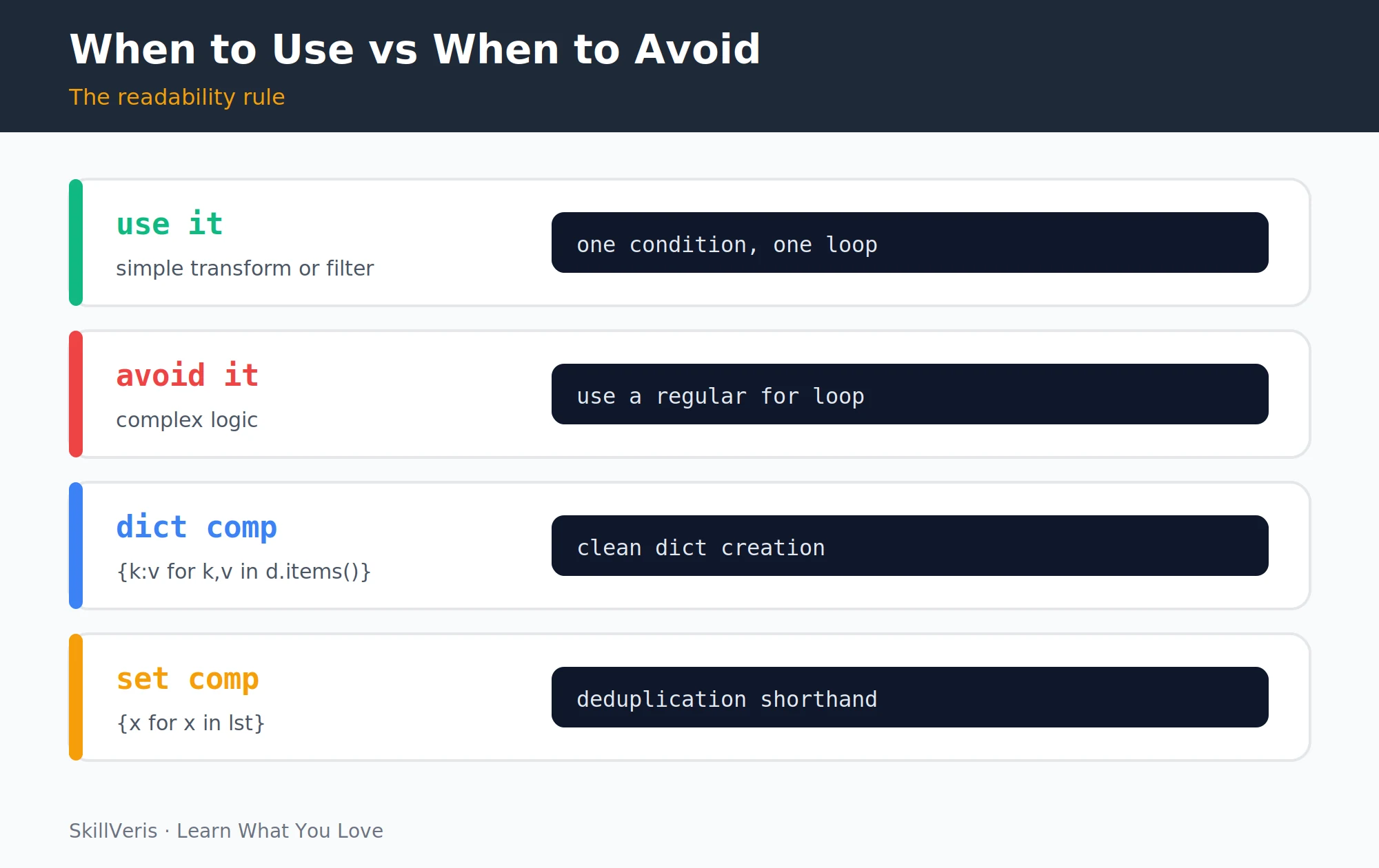 The readability rule for when comprehensions help versus hurt.