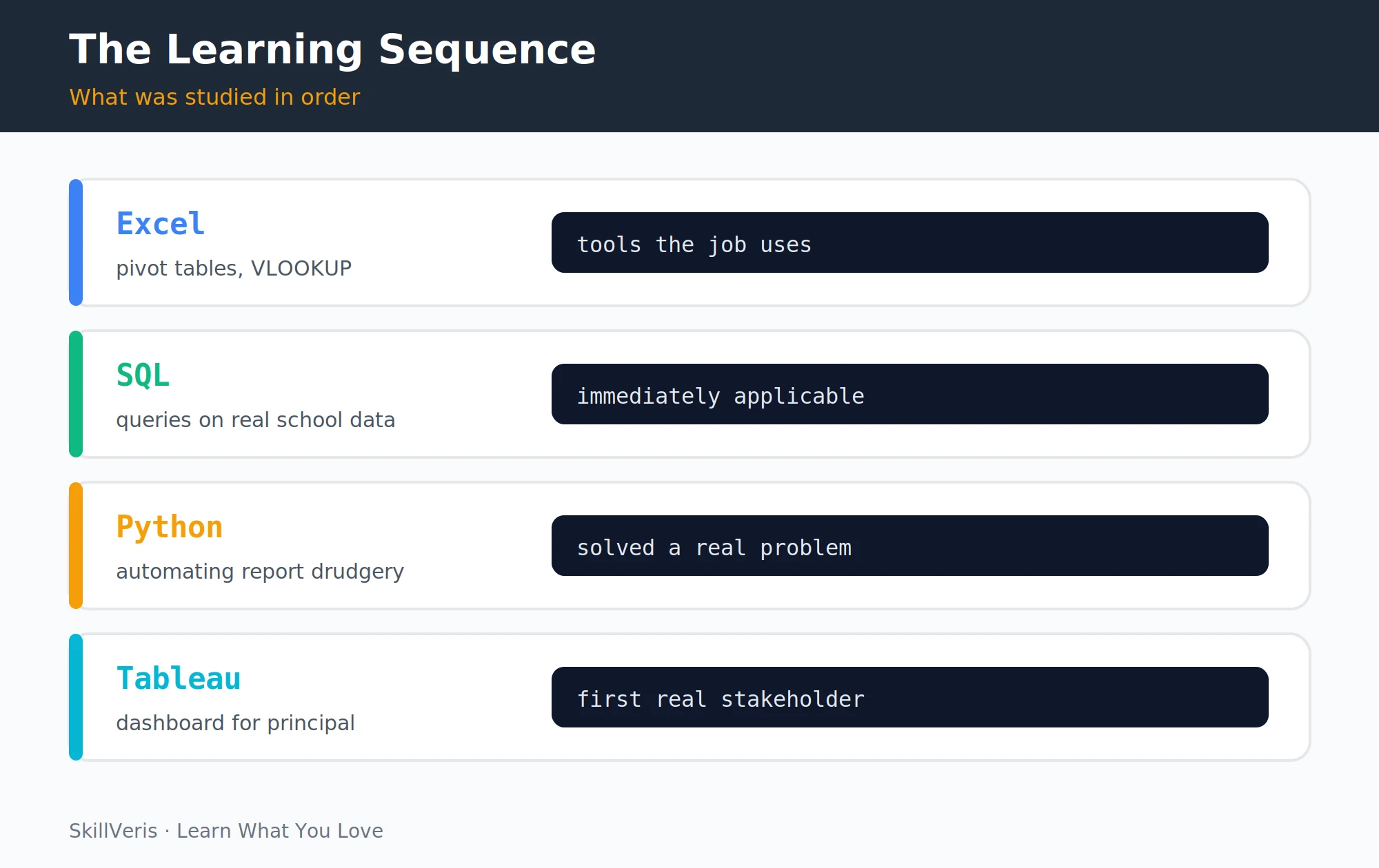 Four teaching competencies that translate directly into data analyst strengths.