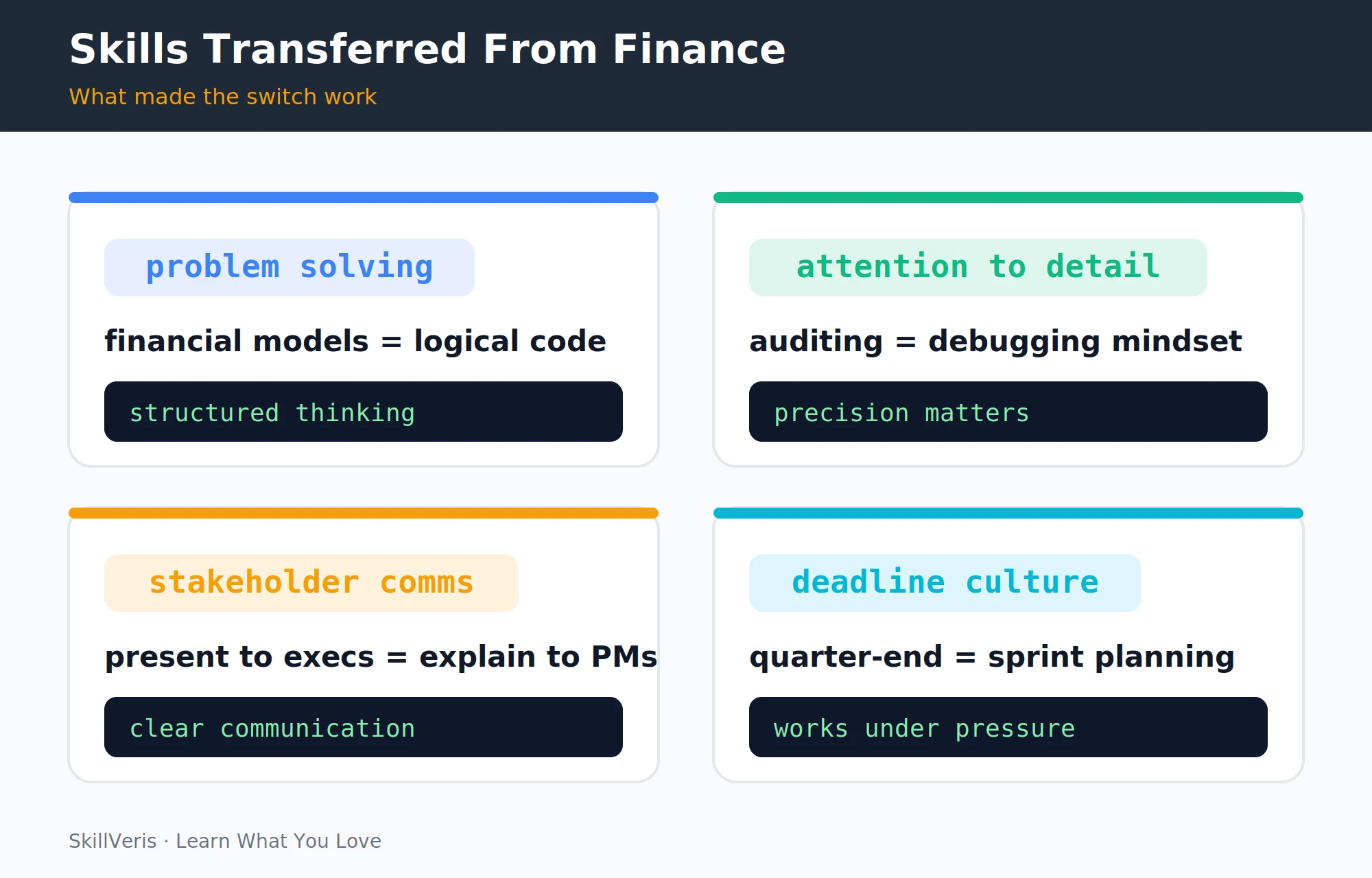 Finance professionals carry significant transferable skills into software development.