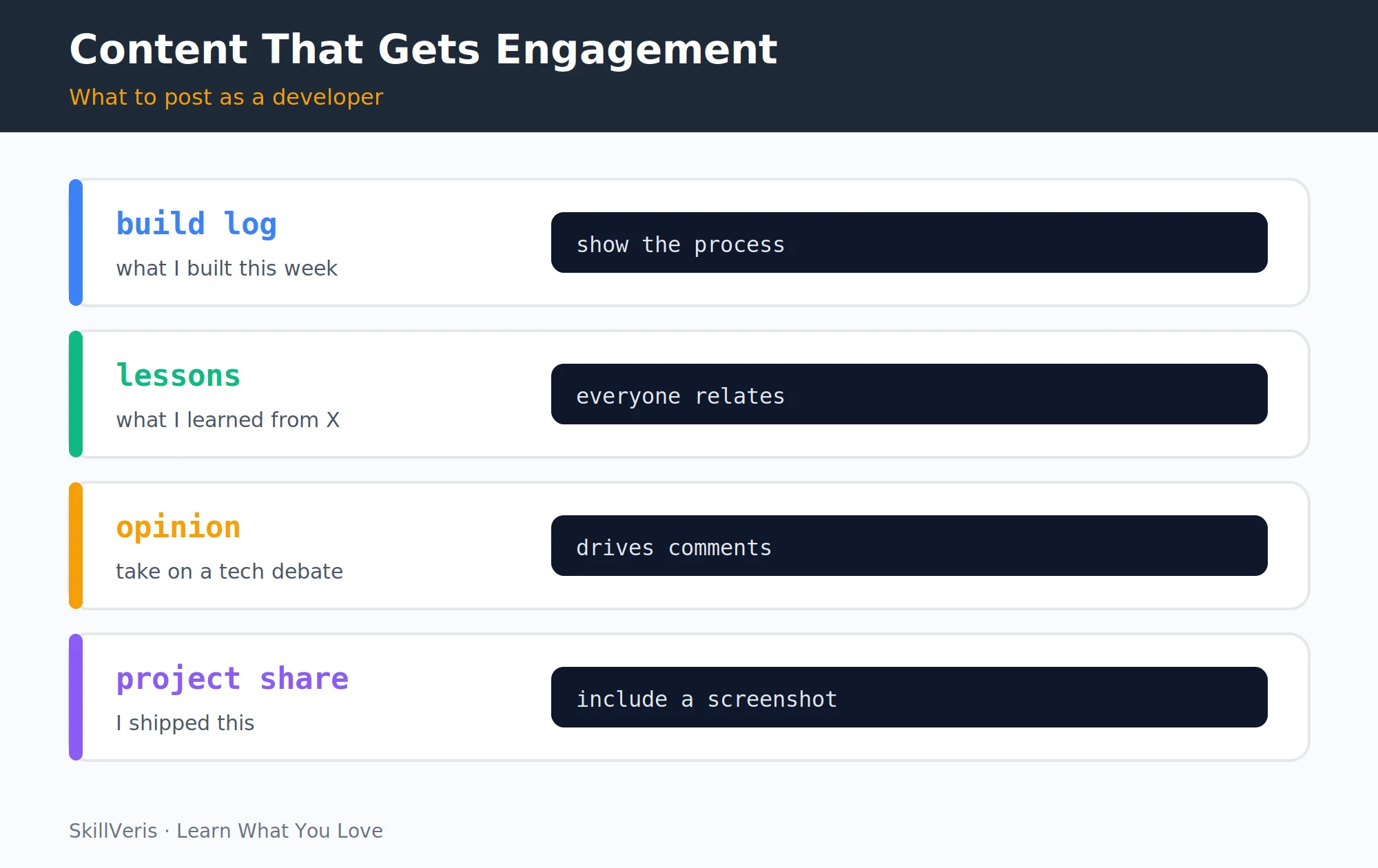 Four content types that get consistent engagement from the tech community.