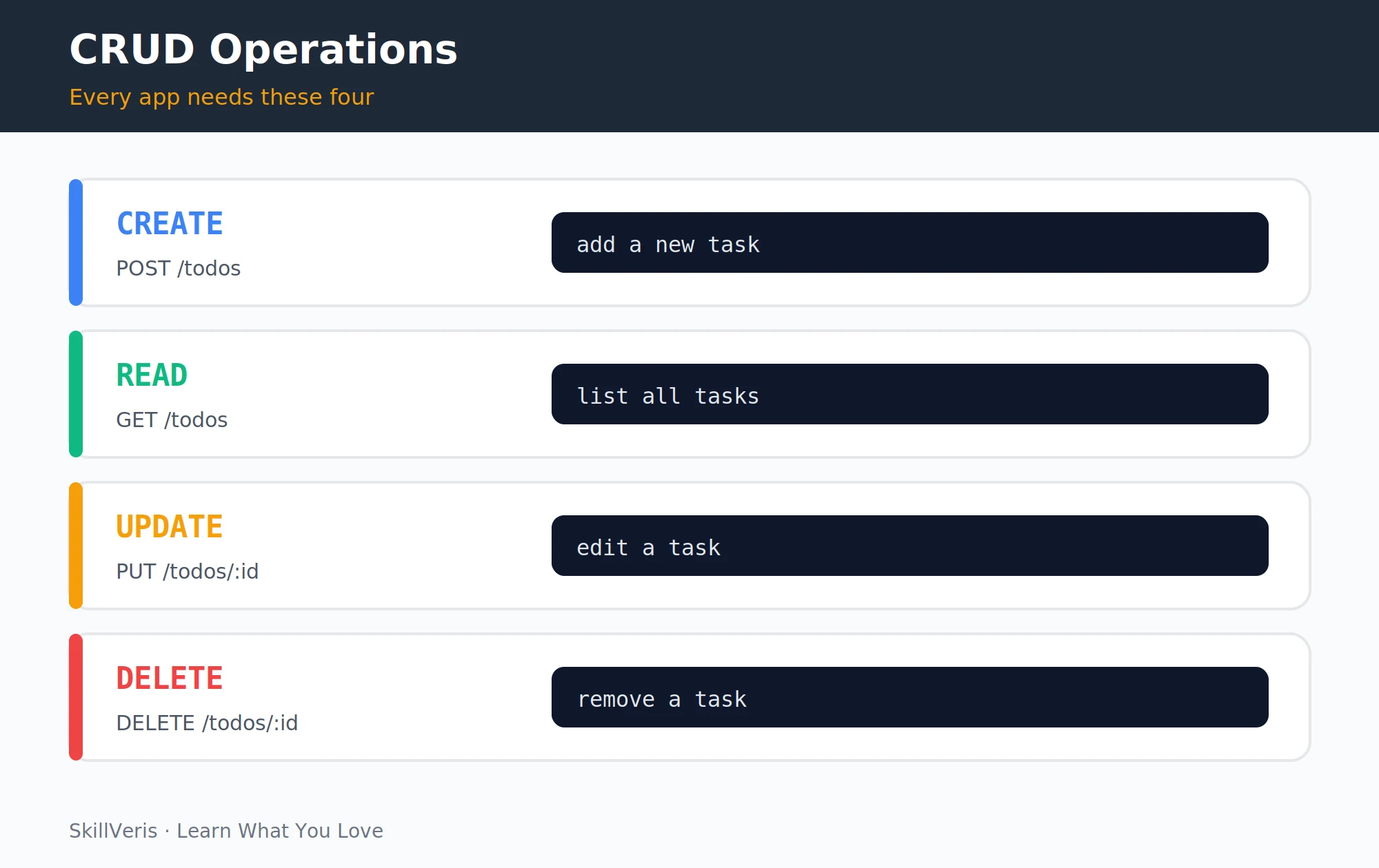 React components fetching and mutating todos through the authenticated Axios client.