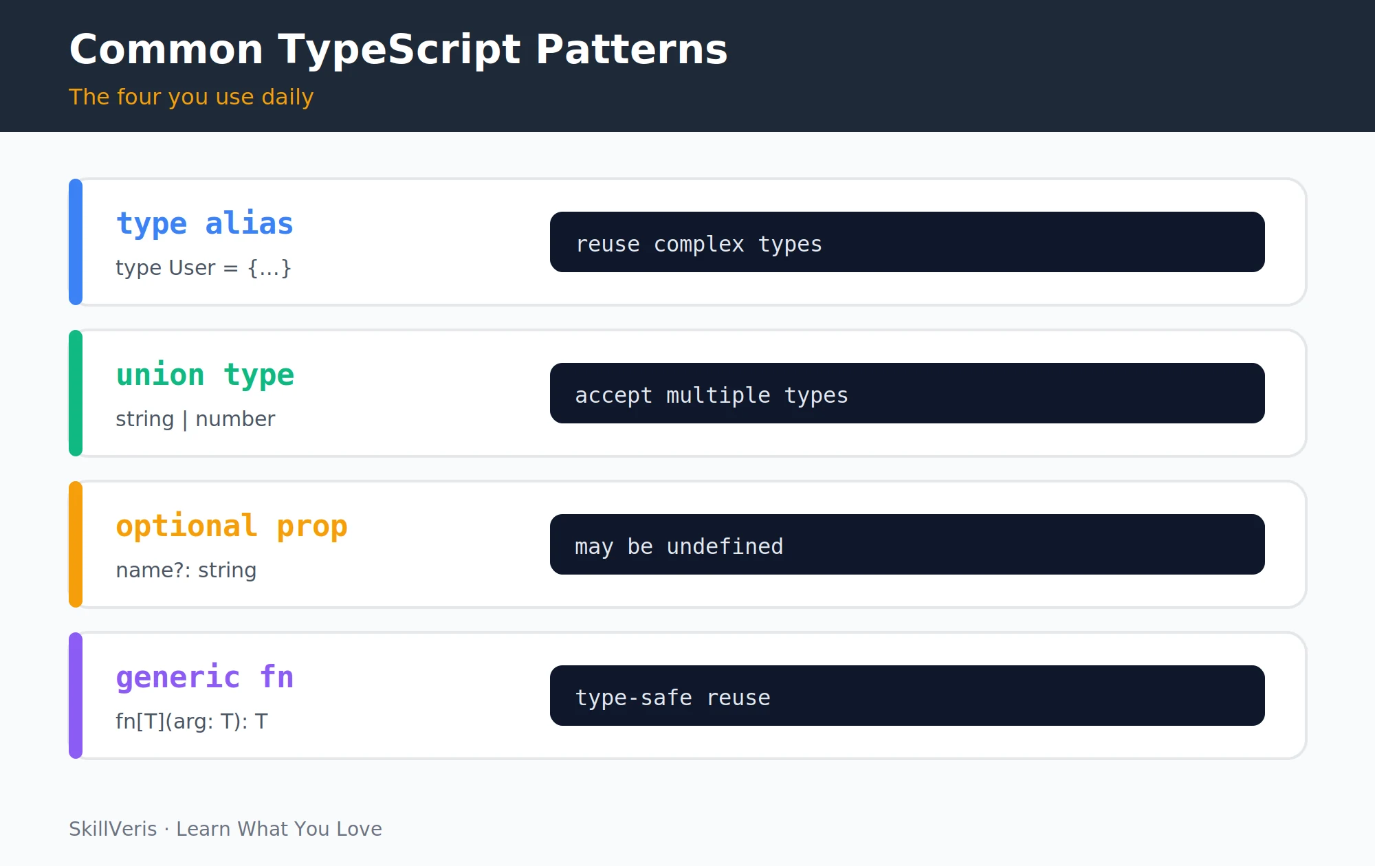 The four TypeScript patterns you'll use in almost every file.