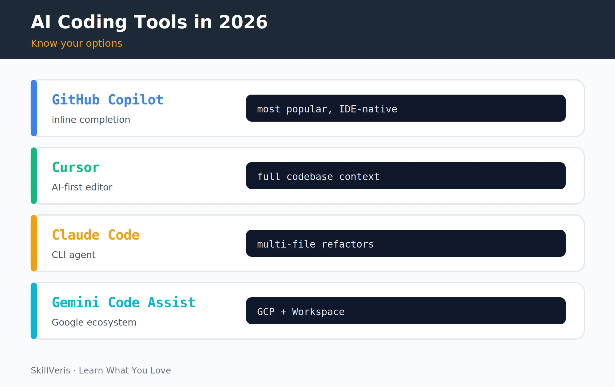 A review checklist for AI-generated code: security, error handling, edge cases, and business logic.