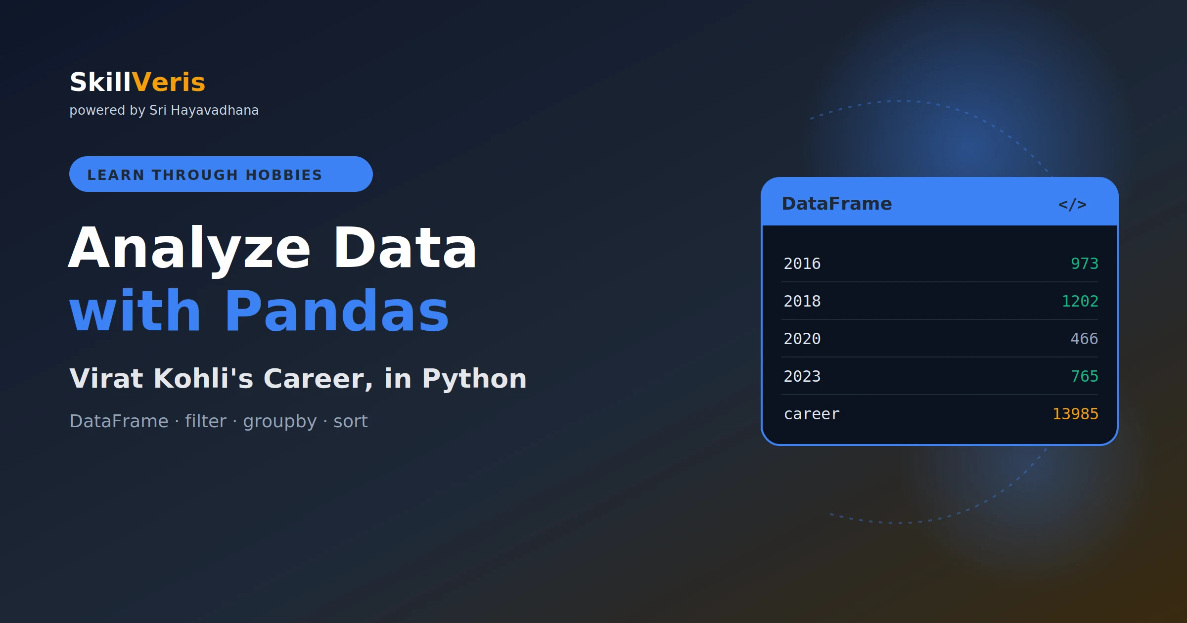 Learn Pandas by Analyzing Virat Kohli's Career Stats