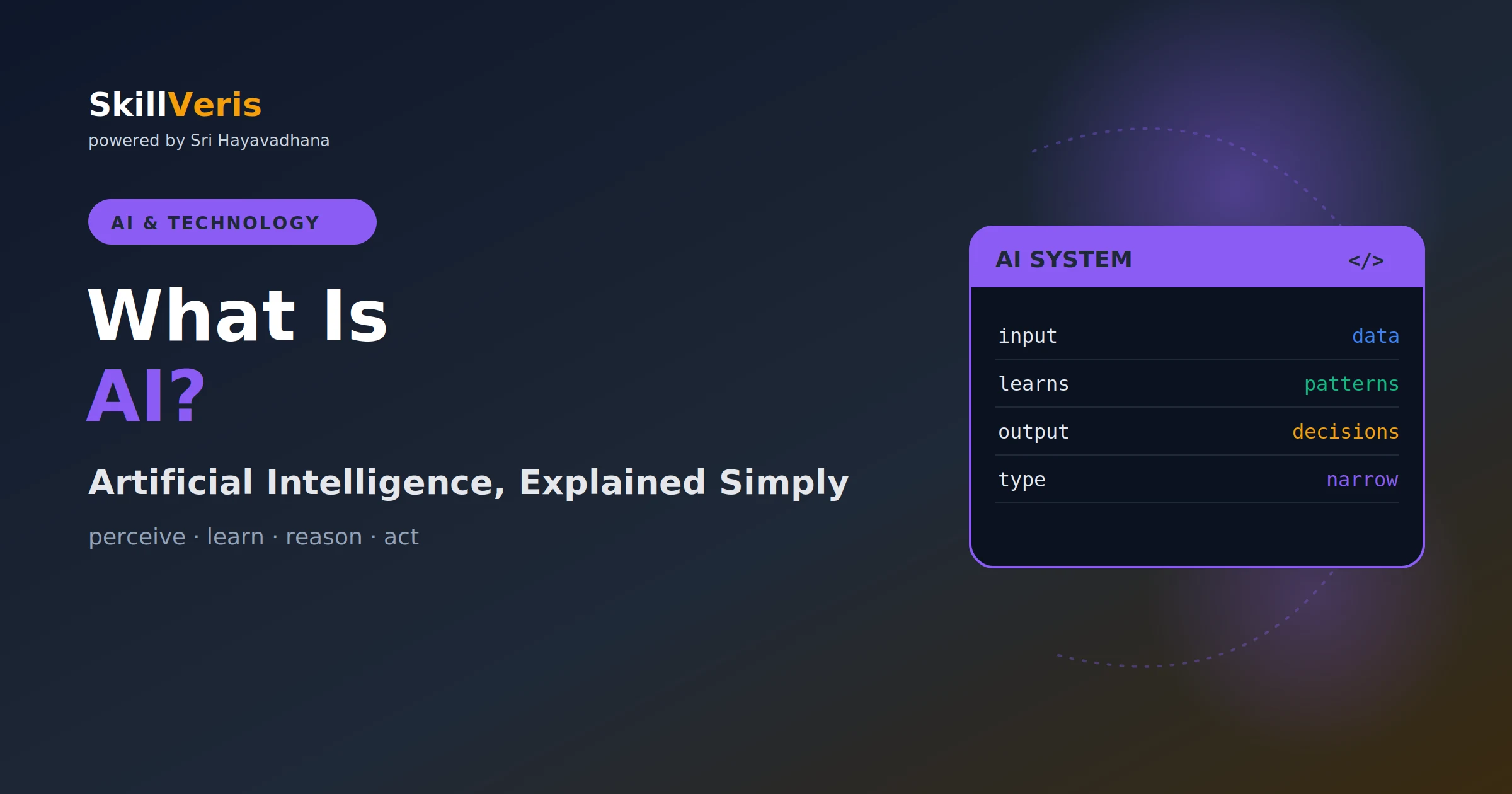 What Is Artificial Intelligence? A Beginner's Guide