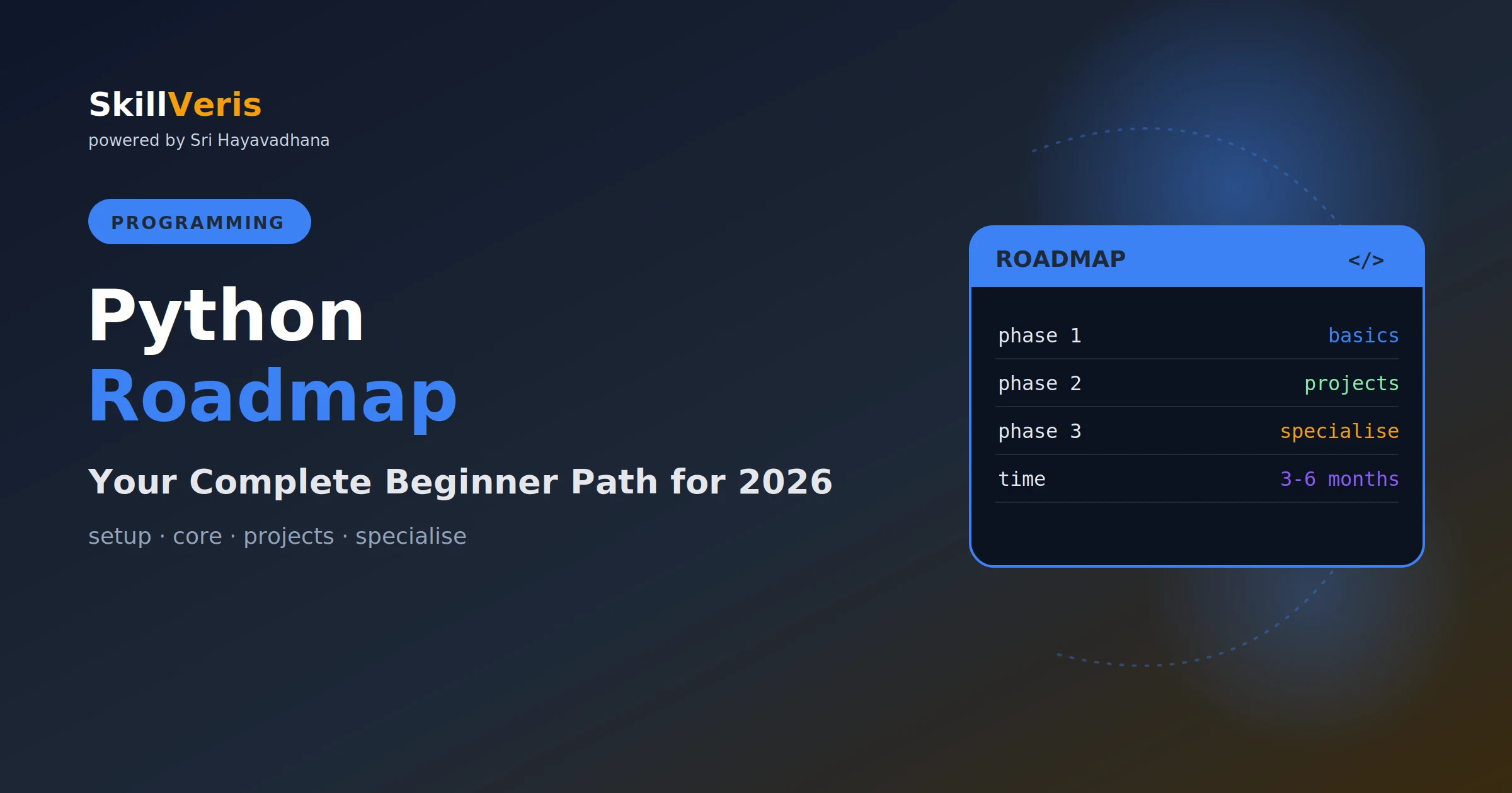 Python for Beginners: A Complete 2026 Roadmap